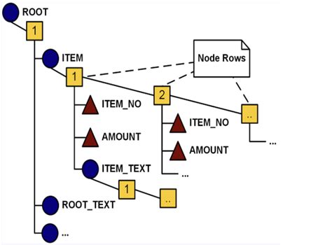 erp_scp_end_2_end/order_monitor_bopf.md at master - Github