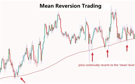 errata for mean reversion trading systems