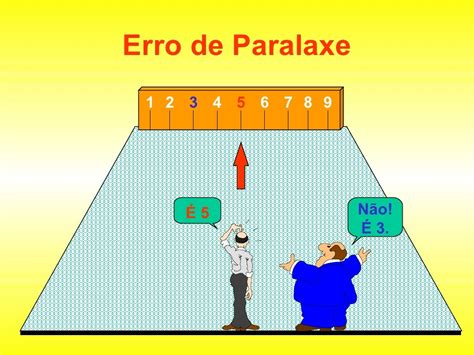 Erro De Paralaxe