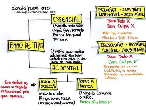 Erro De Tipo