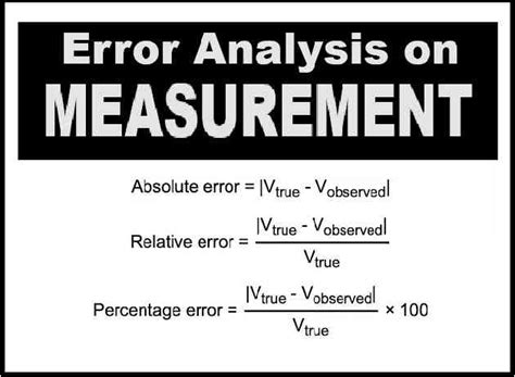 error analysis physics