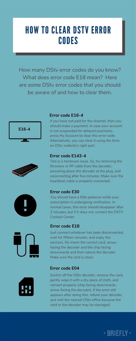 Error Codes Dstv