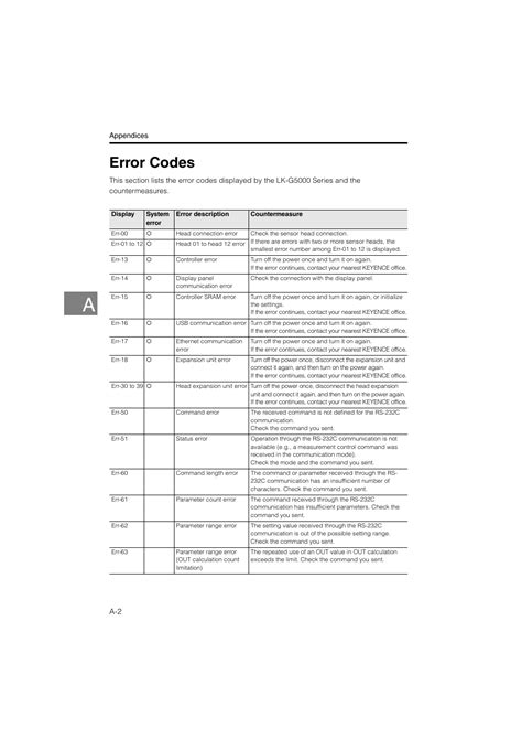 Read Error 080042109 Manual Guide 