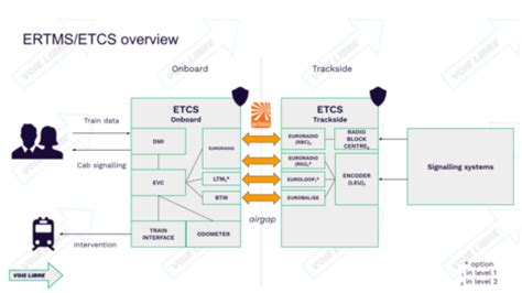 Ertms Etcs Functional Statements