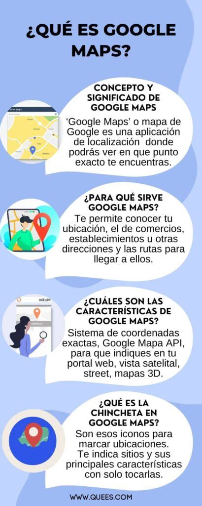 es maps