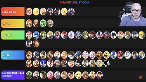 Because none of yall know trade values I made a tier list for you