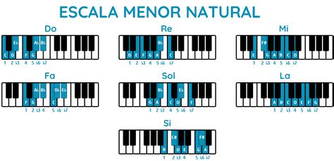 Escala A Menor