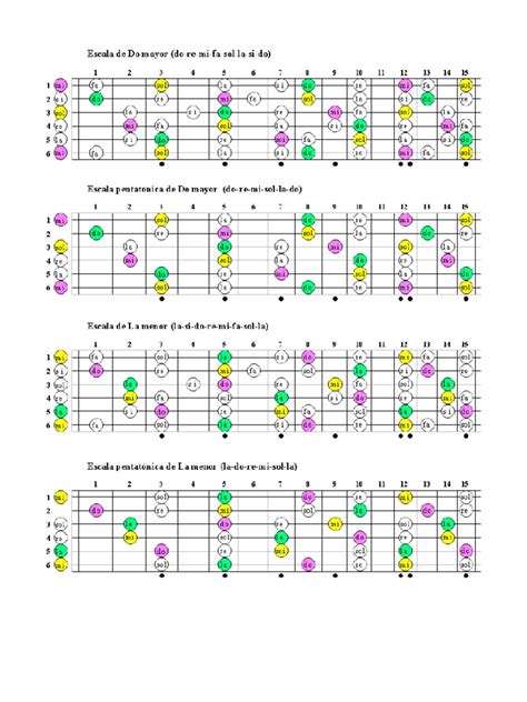 escala cromatica guitarra pdf