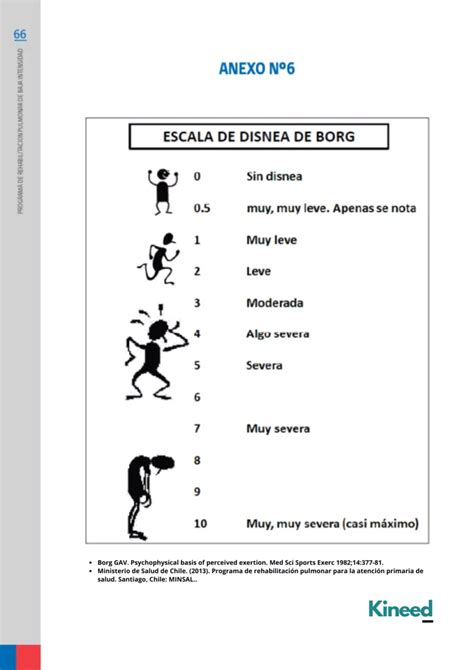 Escala De Borg Modificada