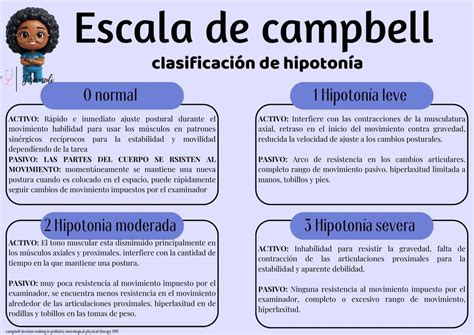 Escala De Campbell