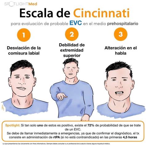 Escala De Cincinnati