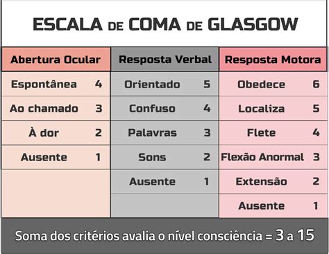 Escala De Coma De Glasgow Atualizada