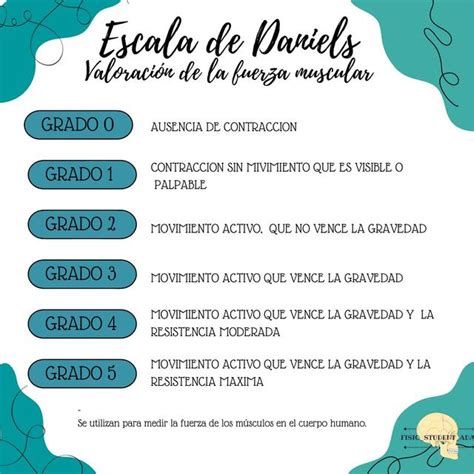 Escala De Daniels