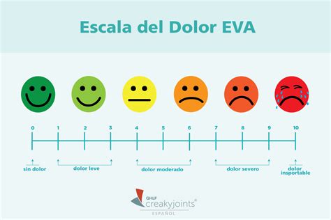 Escala De Dolor