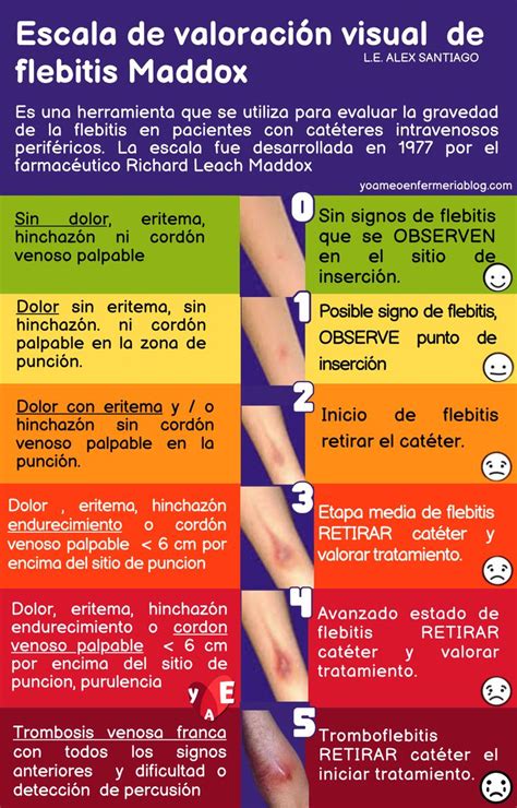 Escala De Flebitis