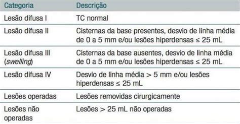 Escala De Marshall