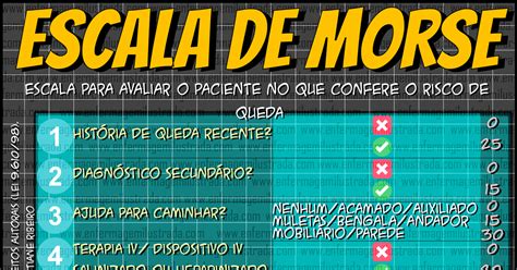 Escala De Morse