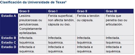 Escala De Texas
