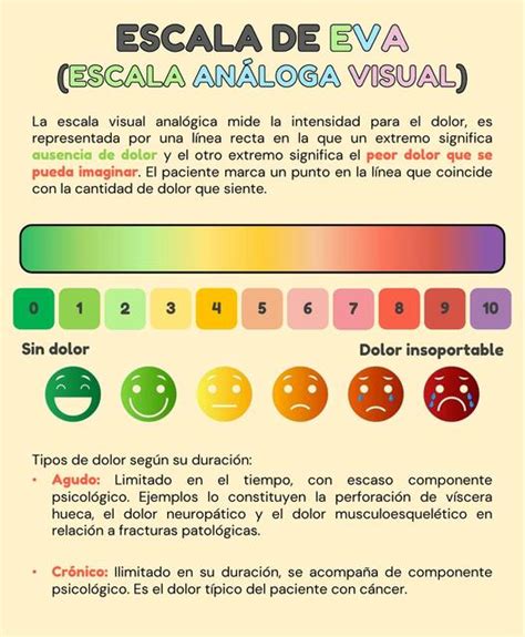 Escala Eva Dolor