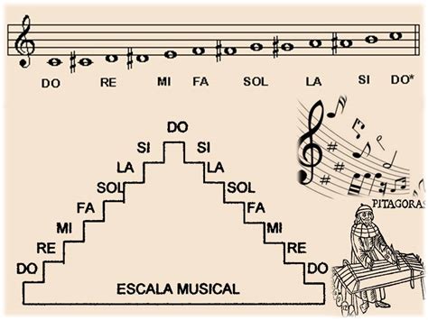 escala musical