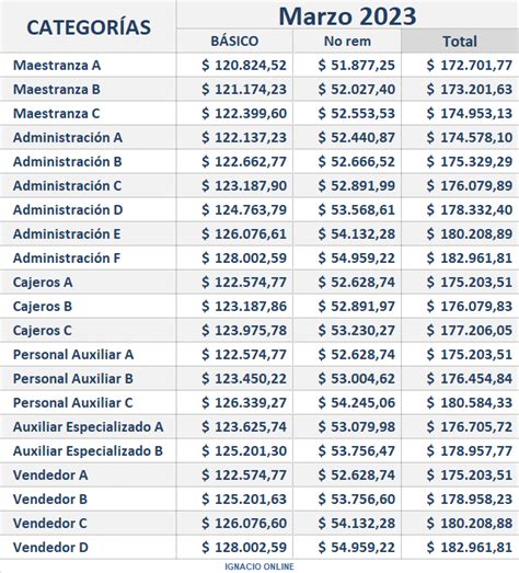 Escala Salarial Comercio