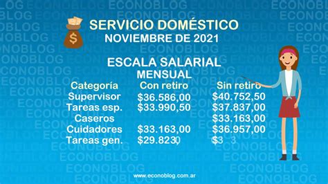 Escala Servicio Domestico