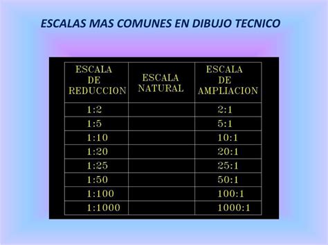 Escalas De Dibujo
