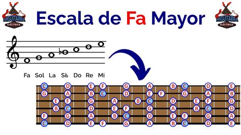 Escalas De Fa