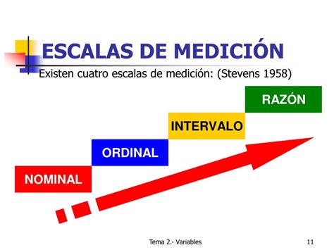 Escalas De Medicion