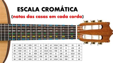 Escalas No Violão