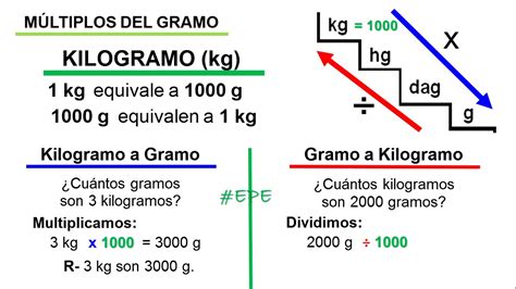 Escalera De Gramos