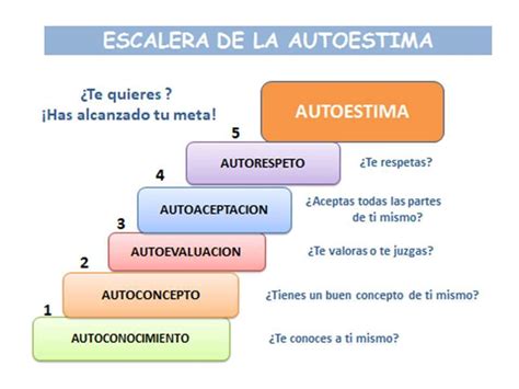 Escalera Del Autoestima