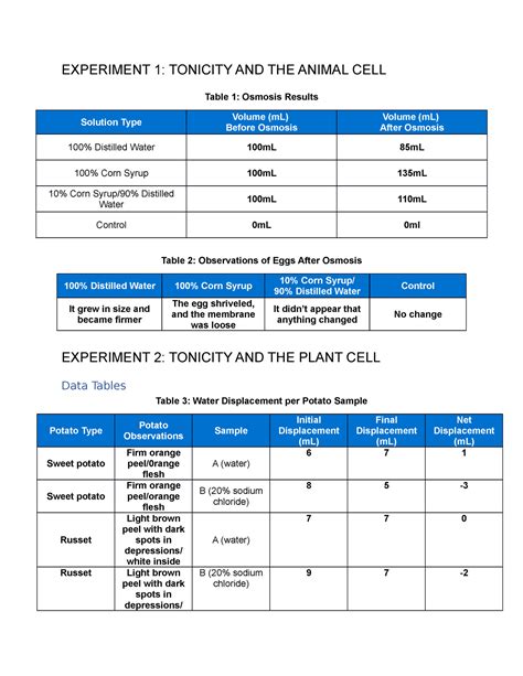 Download Escience Lab 7 Osmosis Answers 