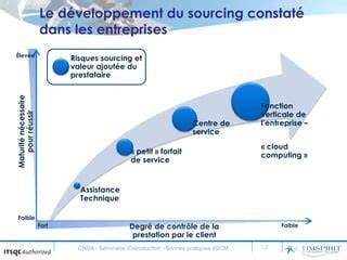 escm et sourcing it le ra c fa c rentiel de la re