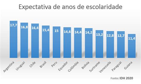 escolaridade