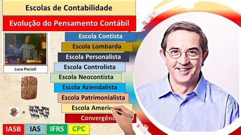 Escolas Da Contabilidade