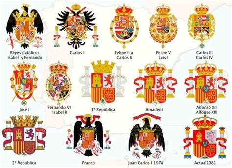 Escudos De Espana