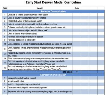 Esdm Curriculum Checklist