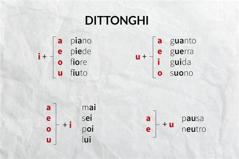 Esempi Di Dittongo