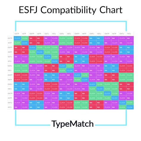 esfj compatible with