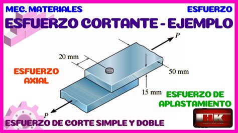 Esfuerzo De Corte