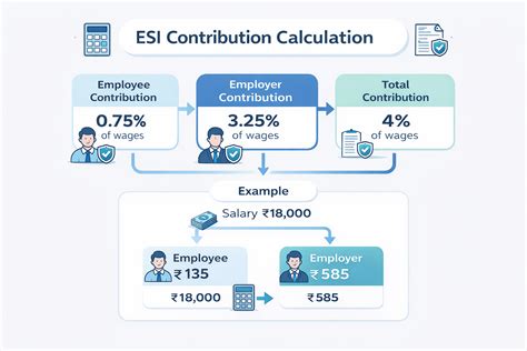Esi Calculation Formula