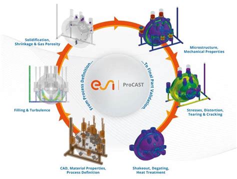Esi Procast 2016 User Manual Futureglobalnetwork