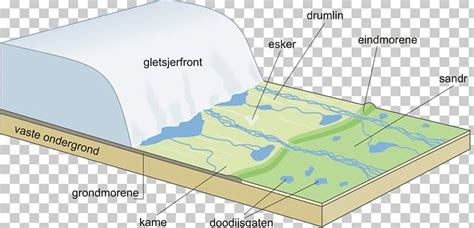 Esker Drumlin