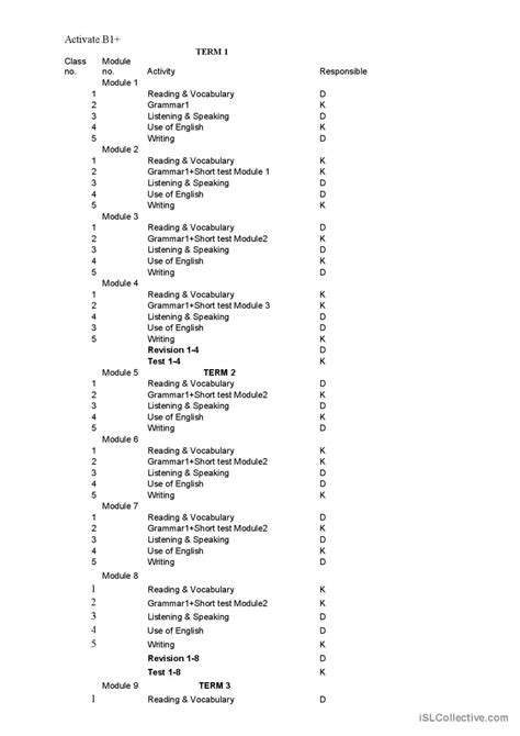 Esl 145 Syllabus