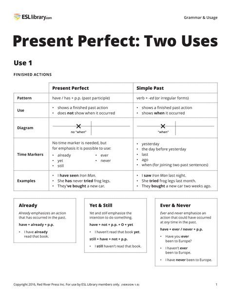 Esl Library Present Perfect