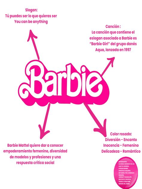Eslogan De Barbie
