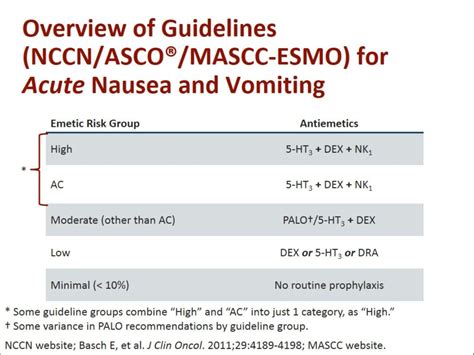 Read Esmo Asco Nccn Common Ground And Differences Cslide 