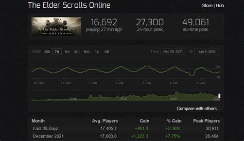 Eso Steam Chart