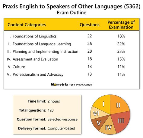 Esol Practice Test